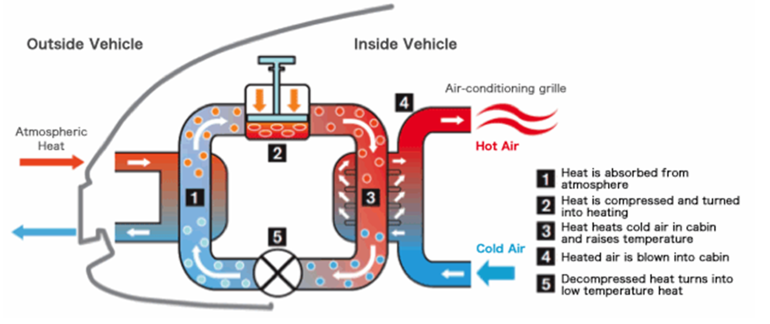 Tesla Heat pump/ More Range in cold Weather